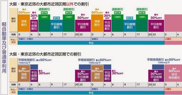 ETC時間帶割引 ETC時間帶割引