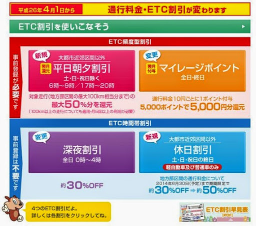 2014年4月1日起日本高速公路新ETC割引