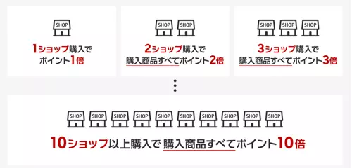 樂天Super Sale活動網頁