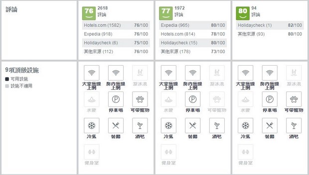 Trivago_20a