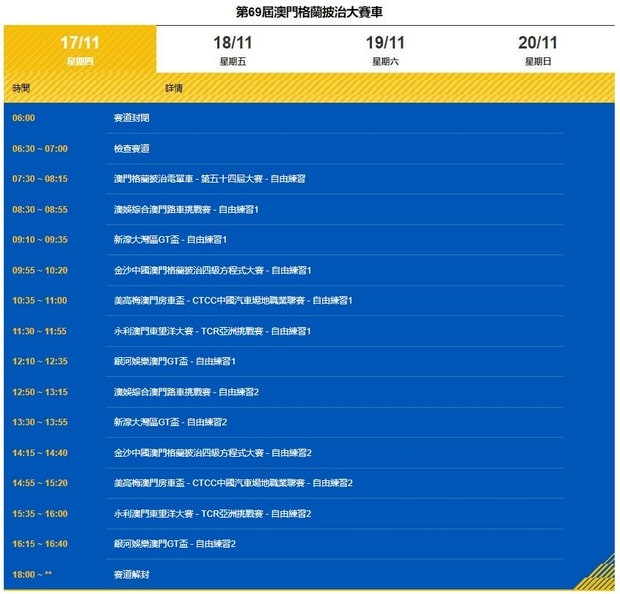 第六十九屆澳門格蘭披治大賽車