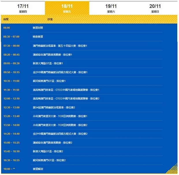 第69屆澳門格蘭披治大賽車