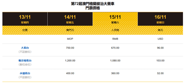 澳門格蘭披治大賽車2025比賽日門票價格