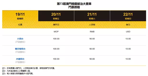 2026年澳門格蘭披治大賽車練習日門票價格