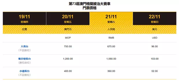 2026年澳門格蘭披治大賽車比賽日門票價格