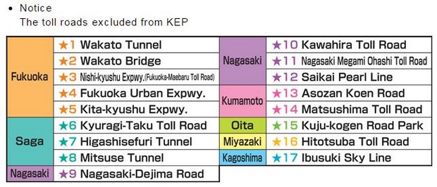 kep-excluded-roads