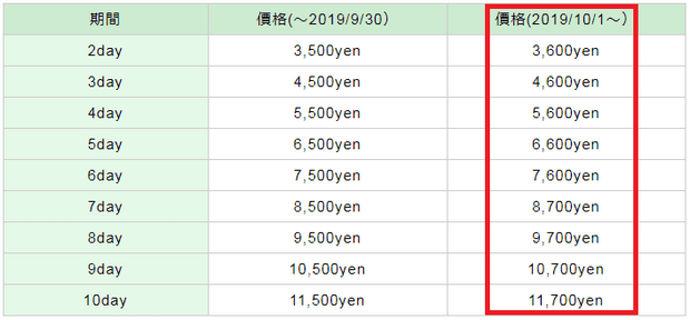 九州自駕遊