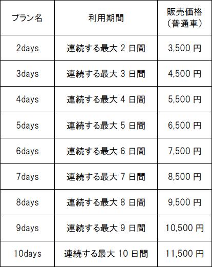 Kyushu Expressway Pass 2016 Price