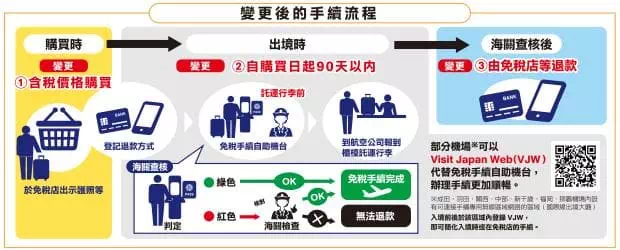 日本旅客消費稅退稅新制