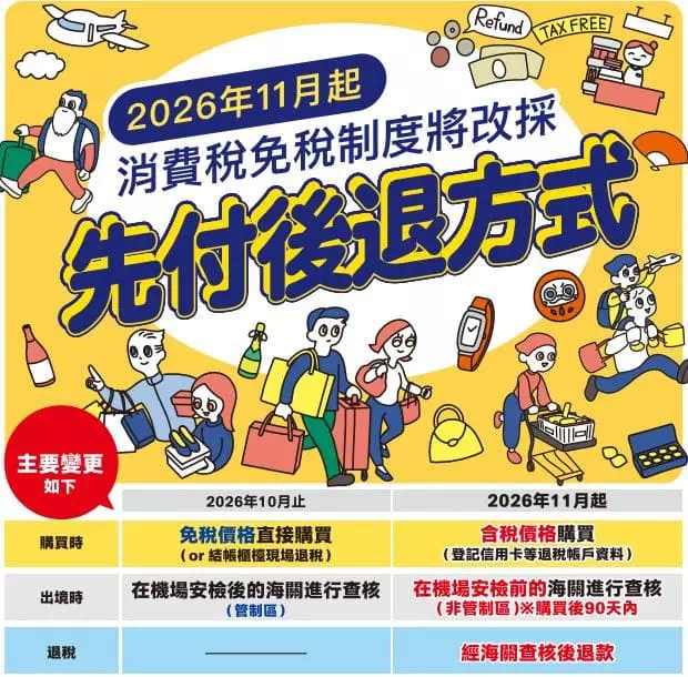 日本旅客消費稅退稅