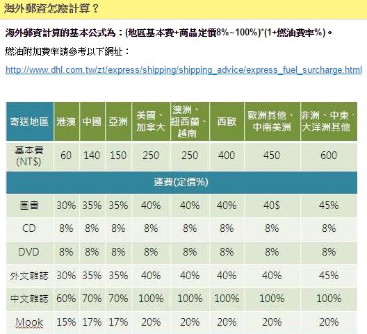 博客來海外運費