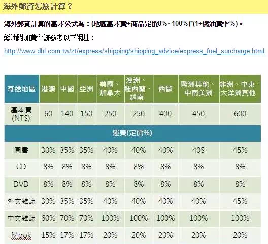 博客來海外運費