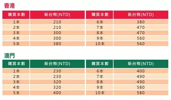 博客來港澳地區的便利店取貨服務運費