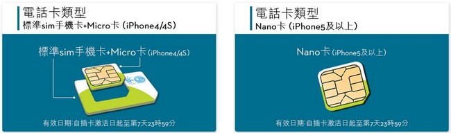 i-Sim 開心遊港智能電話卡
