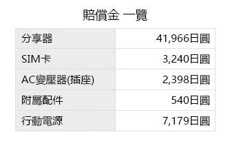 忍者WiFi九折優惠_04