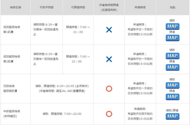 忍者WiFi九折優惠_08