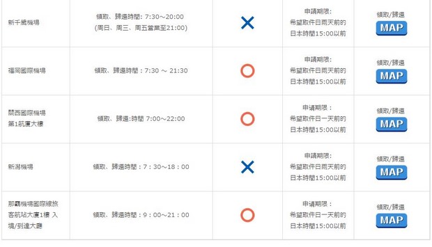 忍者WiFi九折優惠_09