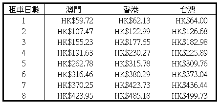 第三方租車保險