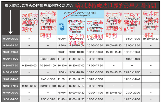 大阪環球影城