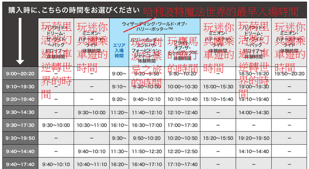 大阪環球影城