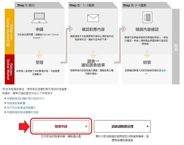 Rakuten Global Market Customer Protection Application Flow_Type1_02