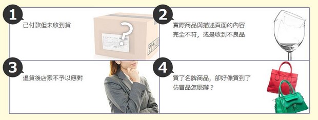 Rakuten Global Market安心購物保障