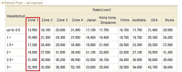 Korea EMS Rates