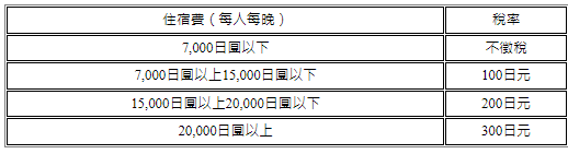 大阪住宿稅稅率