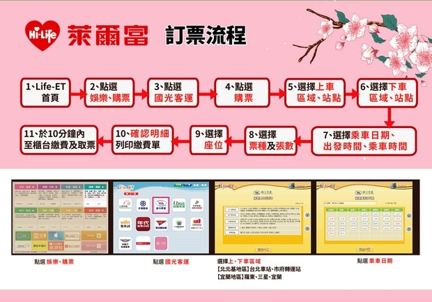 自助機購票教學
