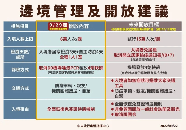 台灣入境最新規定