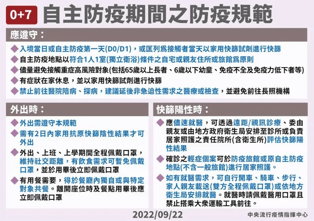 台灣入境限制