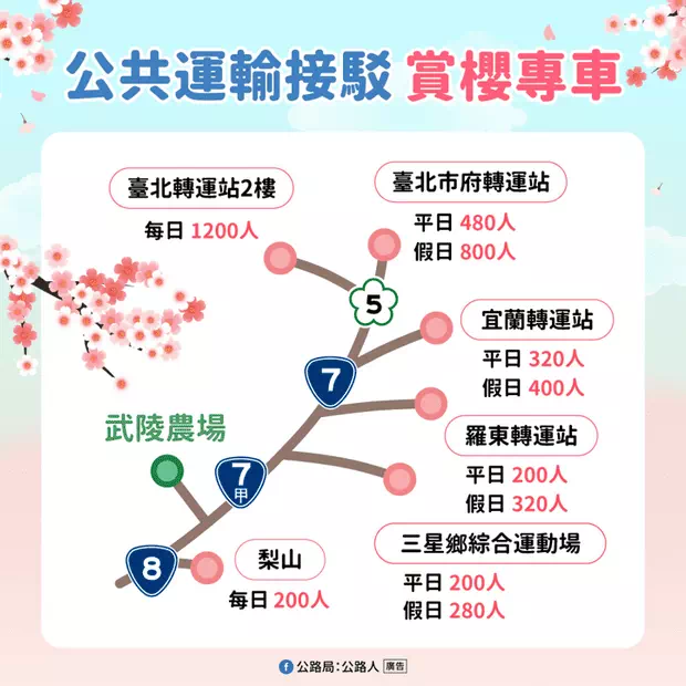武陵農場賞櫻轉車人數限制