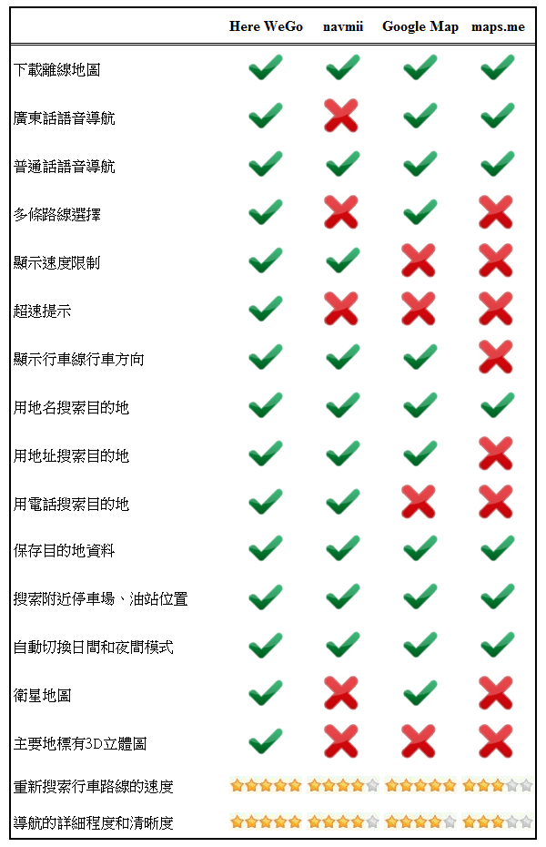 澳洲自駕遊