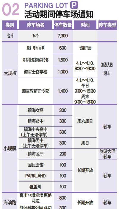 鎮海軍港節