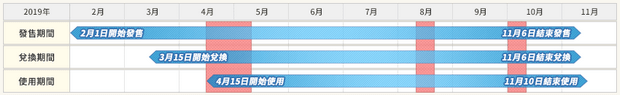 立山黑部周遊券