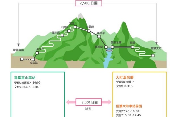 立山黑部行李托運2023