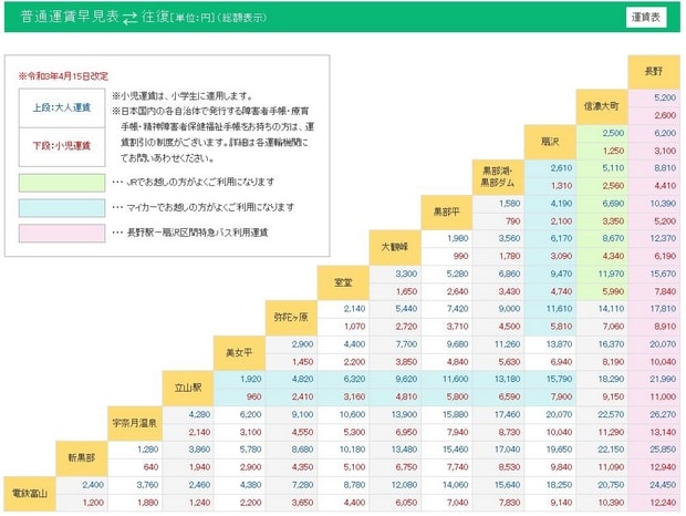 立山黑部車票