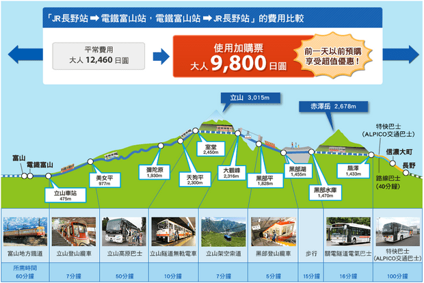 立山黑部車票