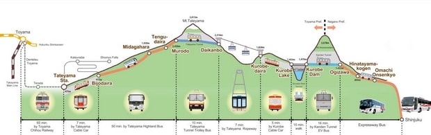 立山黑部套票