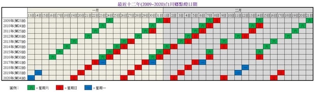 白川鄉點燈日期