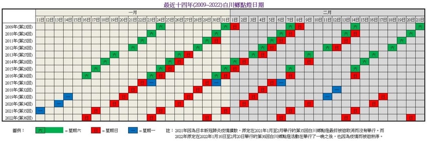 2023年白川鄉點燈