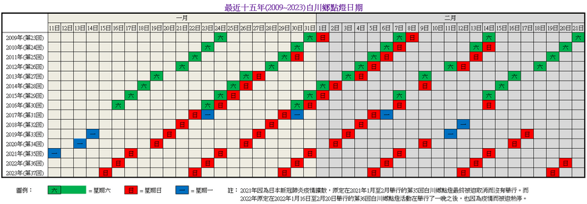 白川鄉點燈日期