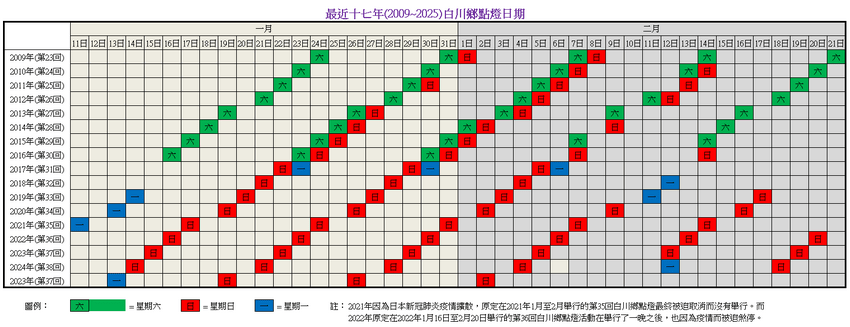 過去17年白川鄉點燈日期