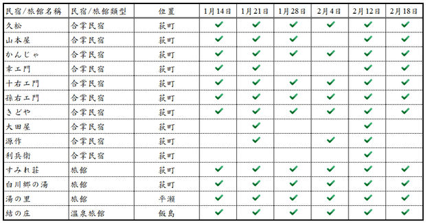 2024年白川鄉點燈日民宿