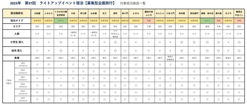2023年點燈日白川鄉民宿