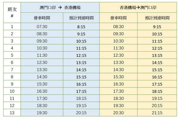 澳門香港機場直達巴士班次時間表