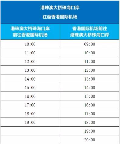 澳門到香港機場