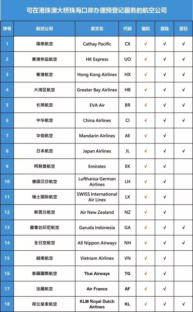 珠海到香港機場巴士專線