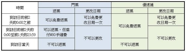 北京環球影城退票