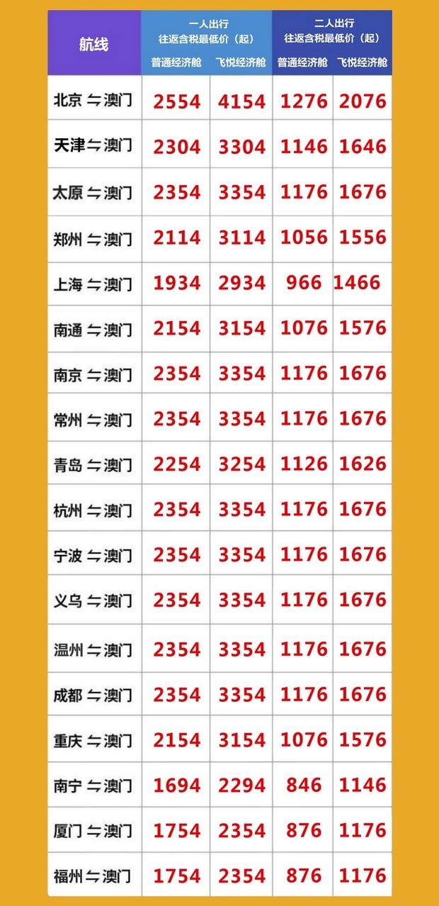 澳門機票買一送一
